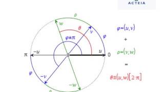 Les propriétés dangles du cercle trigonométrique [upl. by Onofredo]