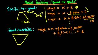 Econometric model building  general to specific [upl. by Emmerie]