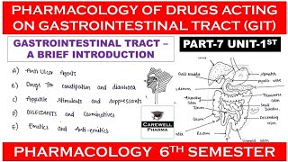 Pharmacology of drugs acting on Gastrointestinal Tract  Introduction  Unit 1 Pharmacology 6th sem [upl. by Sedecram963]