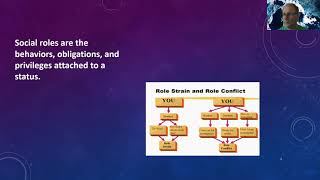 Social Structure amp Social Interaction Part 1 of 2 [upl. by Ellimak993]