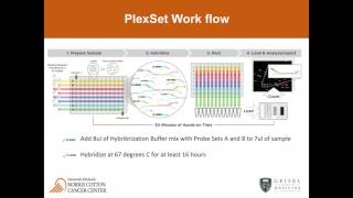 Christian Lytle  New multiplexed nCounter® PlexSet™ Reagents an alternative to qPCR technology [upl. by Church319]