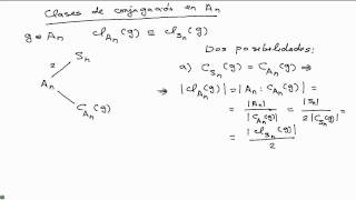 Clases de conjugación en el grupo alternado [upl. by Burroughs]