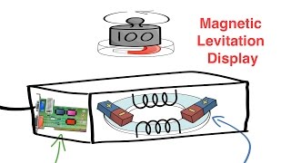 Magnetic levitation display stand How does it work [upl. by Amarillis]