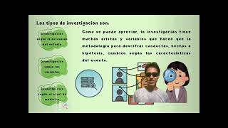 FUNDAMENTOS DE LA INVESTIGACION TIPOS DE INVESTIGACIÓN Investigación aplicada [upl. by Eciruam]