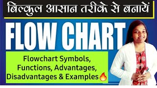 Introduction to Flowchart in Hindi with 5 Examples  Flowchart Symbols and functions  Flow chart [upl. by Suollecram]