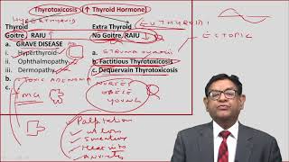 MRCP  Thyriod Disorder  Lectures by Dr Bhatia [upl. by Ludovick]