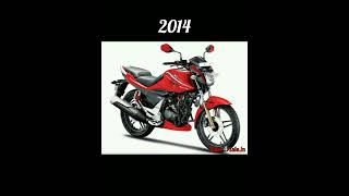 evolution of CBZ and CBZ xtreme 19992024 [upl. by Ahsiuq121]