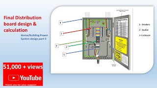 Understanding Distribution Boards amp Calculation for Electrical Work amp Home Designs [upl. by Lemrahs]