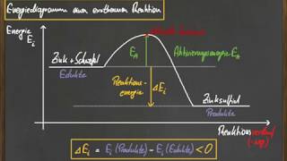 08 Energiediagramm exotherme Reaktionen [upl. by Jen]