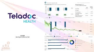 TDOC Teladoc Health Inc Q3 2023 Earnings Conference Call [upl. by Adorl76]