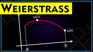 📉 Teorema de Weierstrass ➤ Máximos y Mínimos ➤ Explicación y Ejercicios [upl. by Anal]