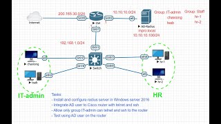 How to install and configure RADIUS server in Windows 2016 for integrating AD users to Cisco Router [upl. by Racklin70]