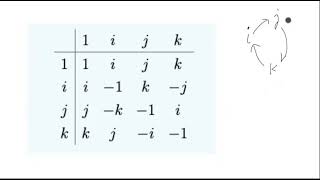 Introduction to Quaternions [upl. by Connelly]