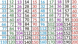 Tables of 11 to 20 multiplication tables 11 20 easy learning 11 se 20 tak tables 20 tak pahade [upl. by Ellevehs]