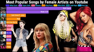 Most Viewed Songs on Youtube by Female Singers 20092023 [upl. by Arand665]