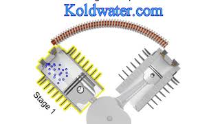 Air Compressor Basics compressor types [upl. by Eetsud]