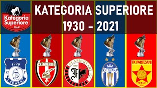 ALBANIA • KATEGORIA SUPERIORE  1930  2021 [upl. by Eniliuqcaj99]