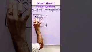 Domain Theory amp Ferromagnetism [upl. by Ettigirb590]