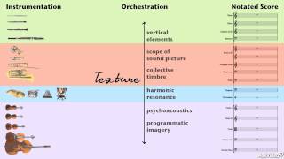 Orchestration 101 The String Section  1 Course Introduction and Orientation [upl. by Tshombe834]