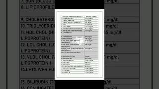 NORMAL RANGES  NORMAL VALUES OF DIFFERENT BIOCHEMICAL TEST  BIOCHEMISTRY [upl. by Kurys]