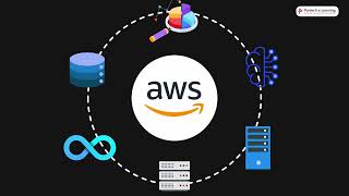 MLOps  AWS  Amazon Web Service  21 Days FREE Masterclass  Pantech E Learning [upl. by Kahcztiy85]