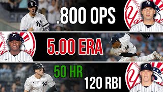 Yankees 2022 STATS PROJECTIONS [upl. by Aratal536]