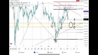 BTC 2nd update  September 16th 2024 [upl. by Jer]