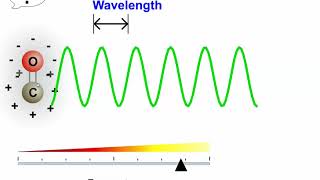 Temperature and EM Radiation Wavelength [upl. by Ybeloc]