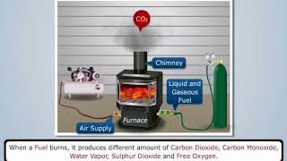 Flue Gas Analysis  Orsat Analyzer  Applied Thermodynamics [upl. by Sacks]