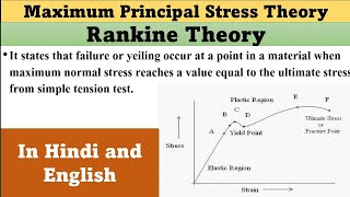 Maximum Principal Stress Theory  Principal Stress Theory  Rankine Theory  Machine Design [upl. by Ainorev962]