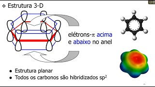 Aula  Conceitos de Aromaticidade e Regra de Huckel [upl. by Skiest1]