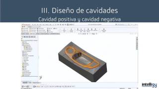 INTELLIGY Secuencia correcta para un molde perfecto en SolidWorks [upl. by Qidas]