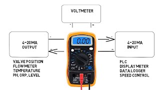 Measuring a 420mA signal without blowing the fuse in your meter [upl. by Ettelliw]