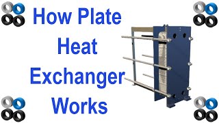 How Plate Heat Exchanger Works [upl. by Eve307]