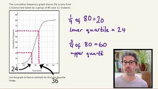 Interquartile range from a cumulative frequency diagram [upl. by Bellis]