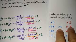 Ejercicios Determinación de Fórmula Empírica y Molecular [upl. by Caniff802]