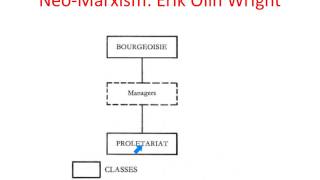 C3 NeoMarxist theories of social inequality [upl. by Henriette]