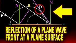 Reflection of a Plane Wavefront at a Plane Surface  Huygen’s Principle [upl. by Christin]