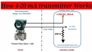 420 MA Transmitter How Does It Work [upl. by Decima]