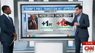 CNN data guru Harry Enten says the latest numbers surrounding President elect Donald Trump’s transi [upl. by Morey]