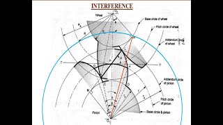 Concept of Interference Undercutting [upl. by Nuahsyd452]