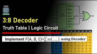 Implementation using 3 to 8 Decoder  Logic Circuit [upl. by Liggitt816]