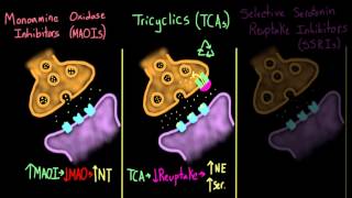 Treating depression with antidepressants [upl. by Halludba869]