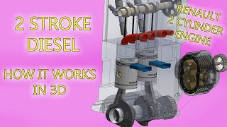 🔴 All about 2 Stroke Diesel Engines and how they work in 3D Animation [upl. by Narcho]