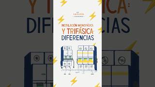 Vatiopedia  Instalación monofásica o trifásica [upl. by Drawoh169]