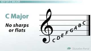 How to Determine Major Key Signatures [upl. by Poppy]