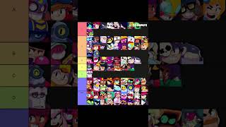 Brawl Stars tier list [upl. by Suirada]