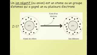 Le déplacement des ions dans les solutions [upl. by Okomot]