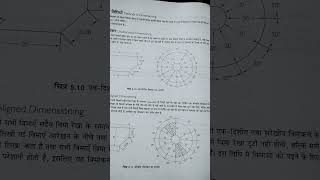 methods of dimensioning engineering drawing technicalanalysis [upl. by Hopkins]