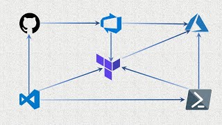 Authenticating to Azure using Managed Identity with terraform version 0144 vsts gitbub DevOps [upl. by Azzil862]